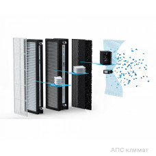 Приточно-очистительный комплекс ROYAL Clima BREZZA RCB 150 LUX RCB150LUX